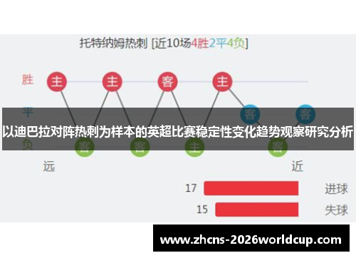 以迪巴拉对阵热刺为样本的英超比赛稳定性变化趋势观察研究分析