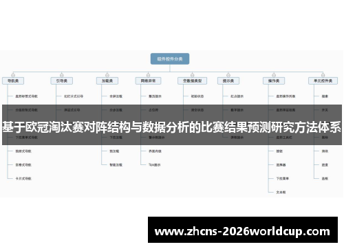 基于欧冠淘汰赛对阵结构与数据分析的比赛结果预测研究方法体系 基于欧冠淘汰赛对阵结构与数据分析的比赛结果预测研究方法体系
