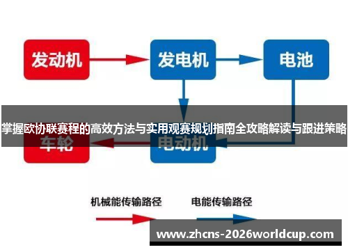 掌握欧协联赛程的高效方法与实用观赛规划指南全攻略解读与跟进策略
