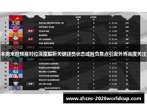 本周末世预赛对位深度解析关键球员状态成胜负焦点引发外界高度关注 本周末世预赛对位深度解析关键球员状态成胜负焦点引发外界高度关注